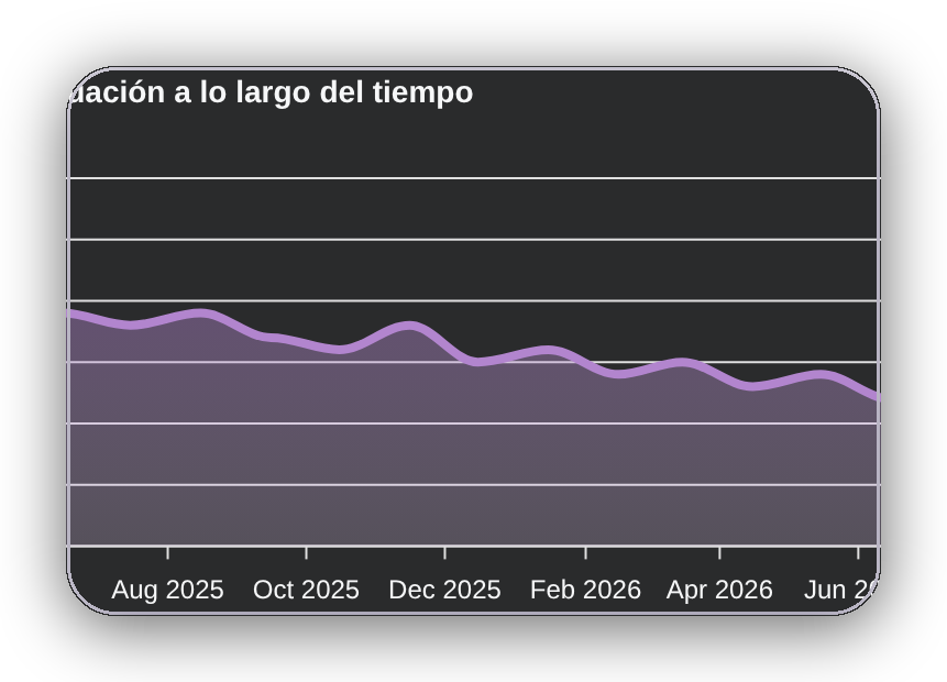 Puntuación de seguridad de Oxyscan con seguimiento en el tiempo