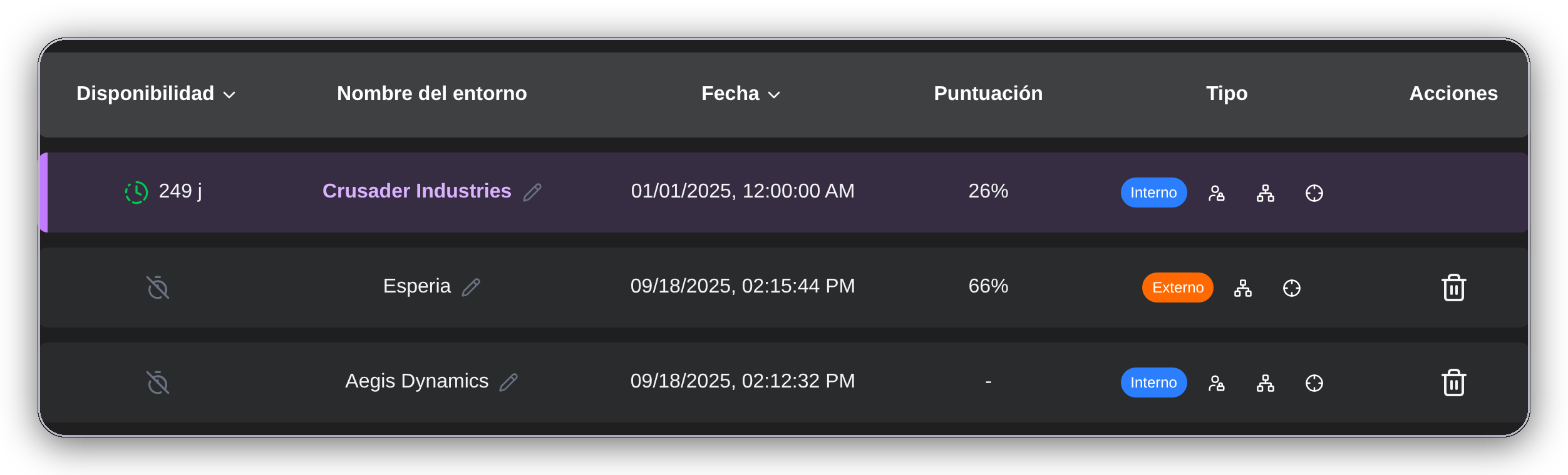 Lista de los entornos de auditoría de la Valise Oxyscan, un espacio por cliente