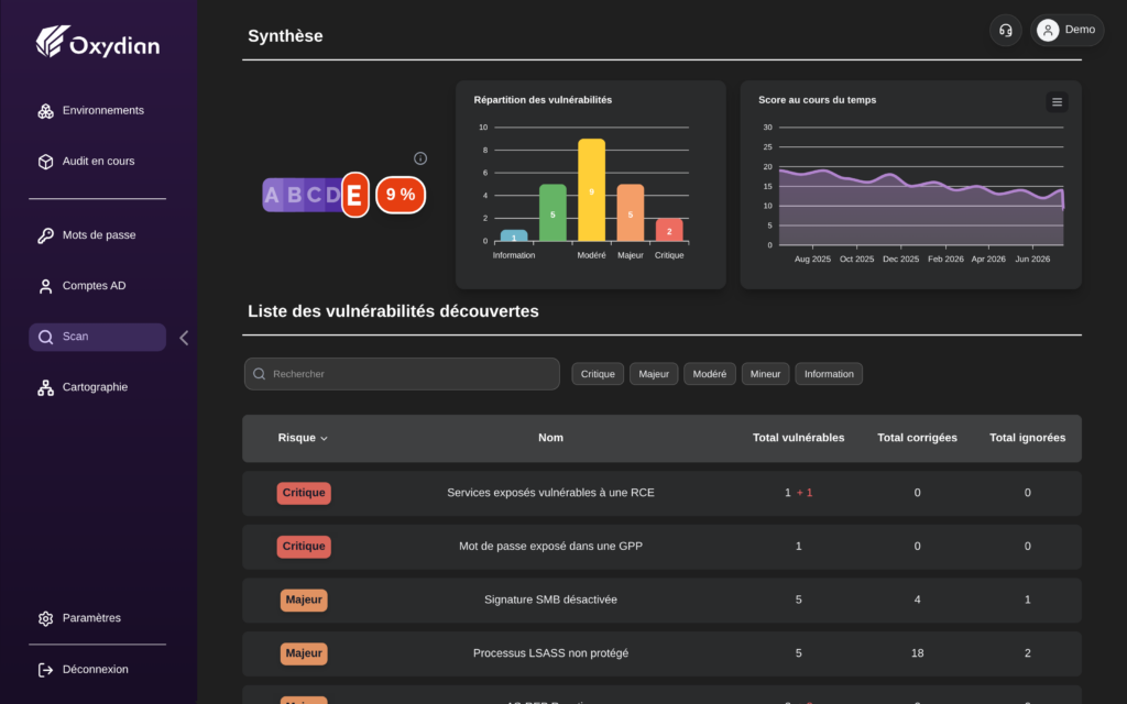 Synthèse d'audit : score, répartition et liste des vulnérabilités