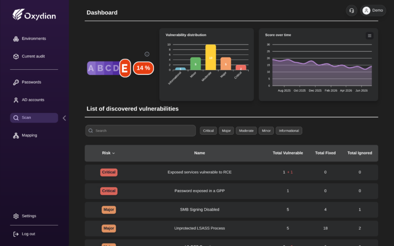 Oxyscan Valise audit summary: score, breakdown and list of vulnerabilities