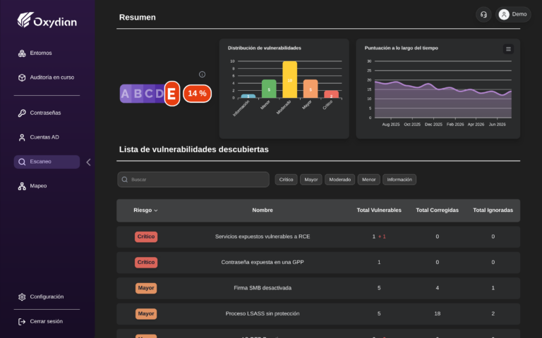 Síntesis de auditoría de la Valise Oxyscan: puntuación, distribución y lista de vulnerabilidades